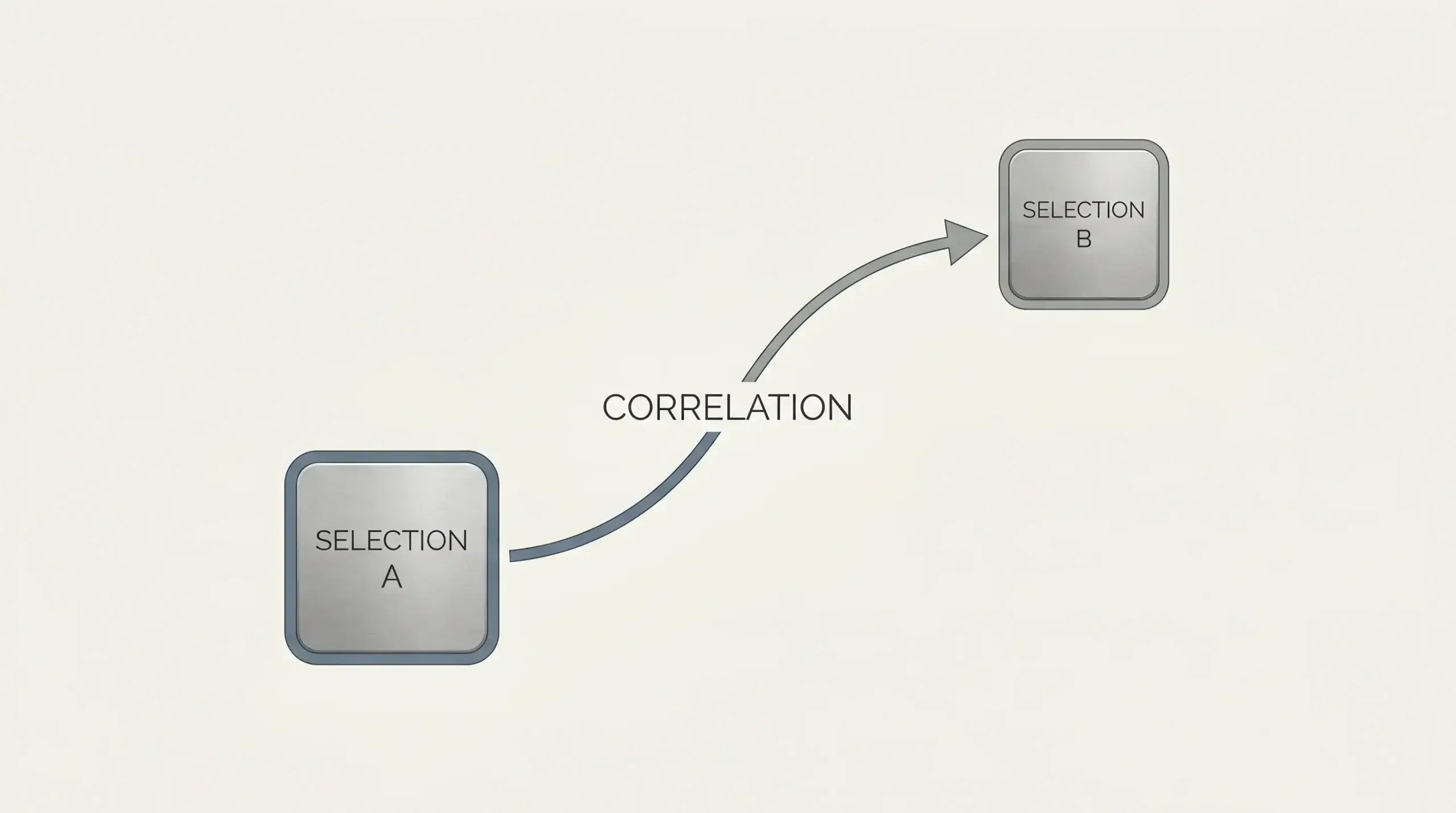 How correlation between legs affects bet builder pricing
