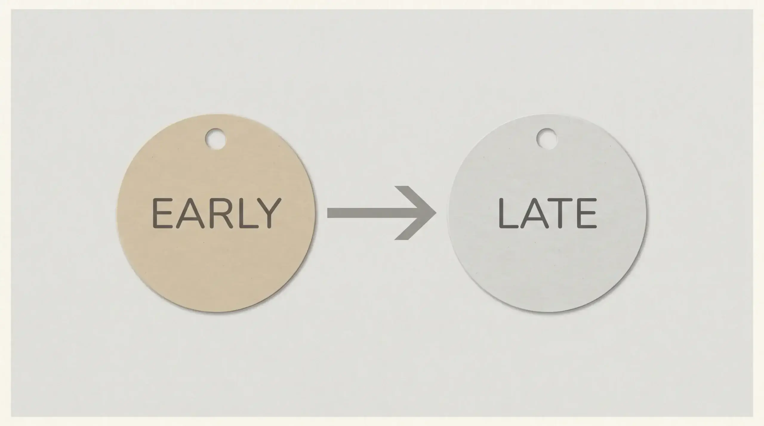 Comparison of an early speculative futures price against a late settled one