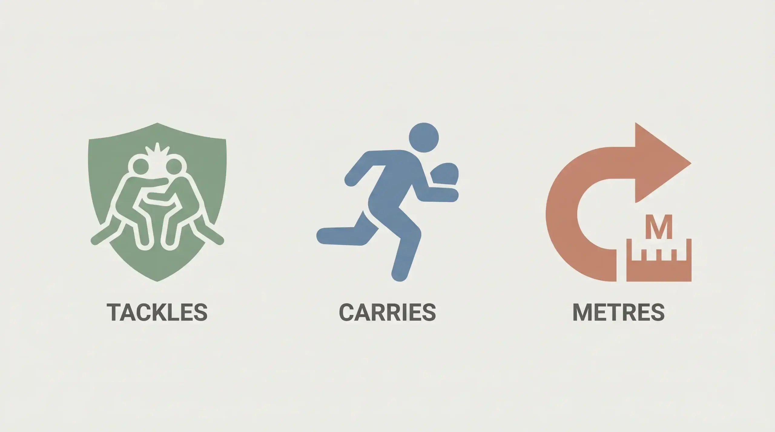 Player prop categories of tackles, carries and metres shown simply