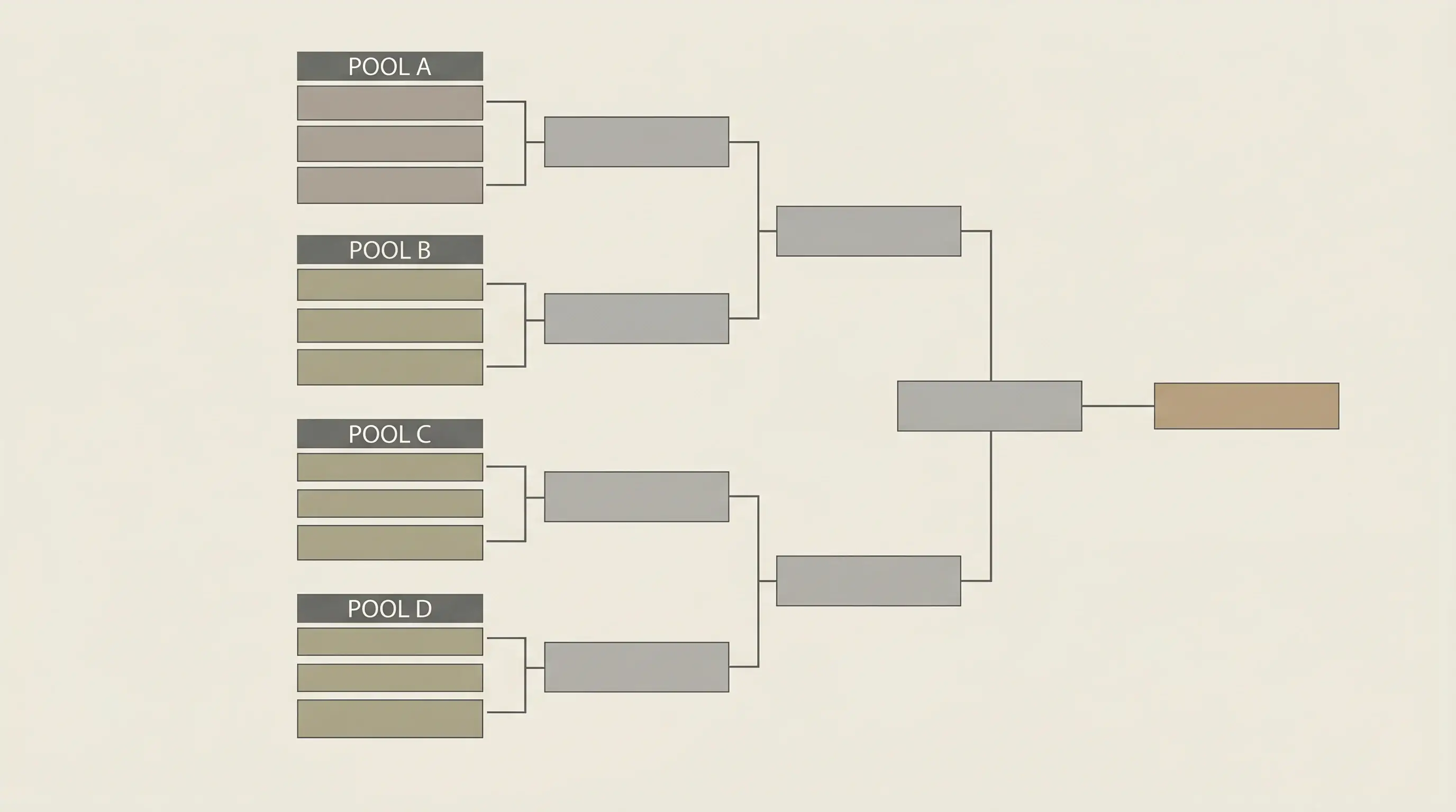 Diagram-style bracket showing the expanded 24-team Rugby World Cup pool and knockout structure